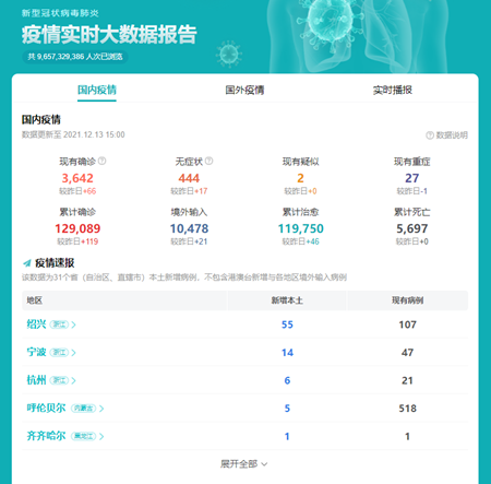 1639387153418107.png 01-2021.12.13疫情_副本.png